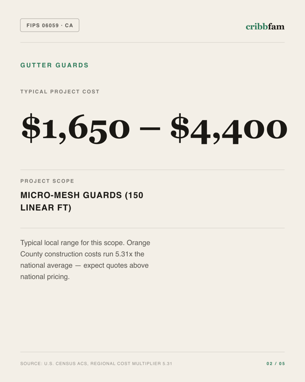 Gutter Guards in Orange County, CA — typical local cost range