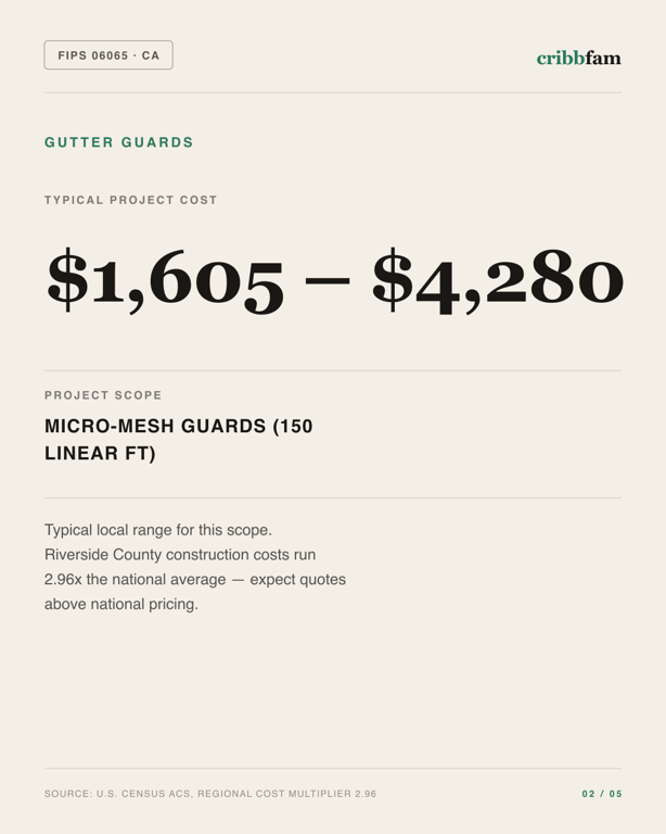 Gutter Guards in Riverside County, CA — typical local cost range