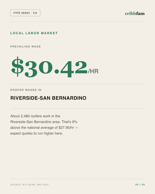 Gutter Guards in Riverside County, CA — local labor market data