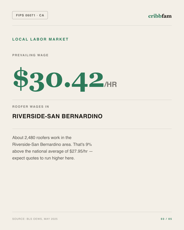 Gutter Guards in San Bernardino County, CA — local labor market data