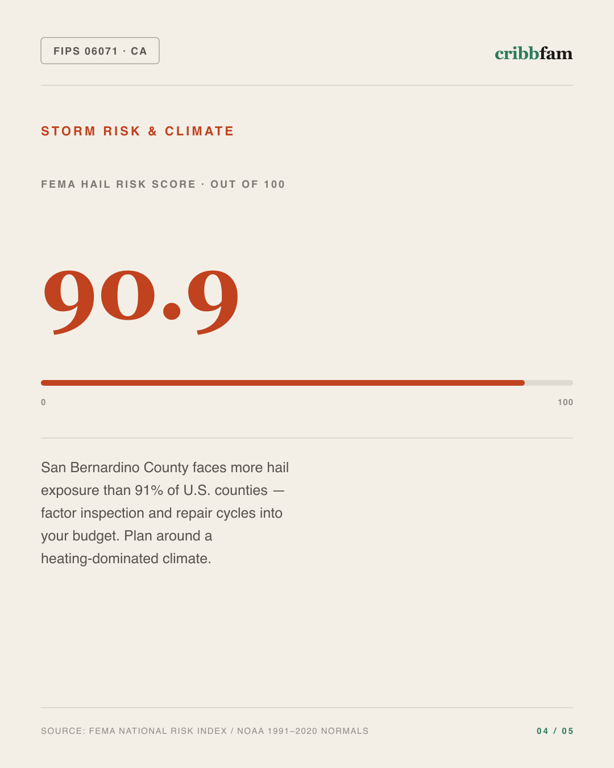 Gutter Guards in San Bernardino County, CA — climate and hazard risk factors