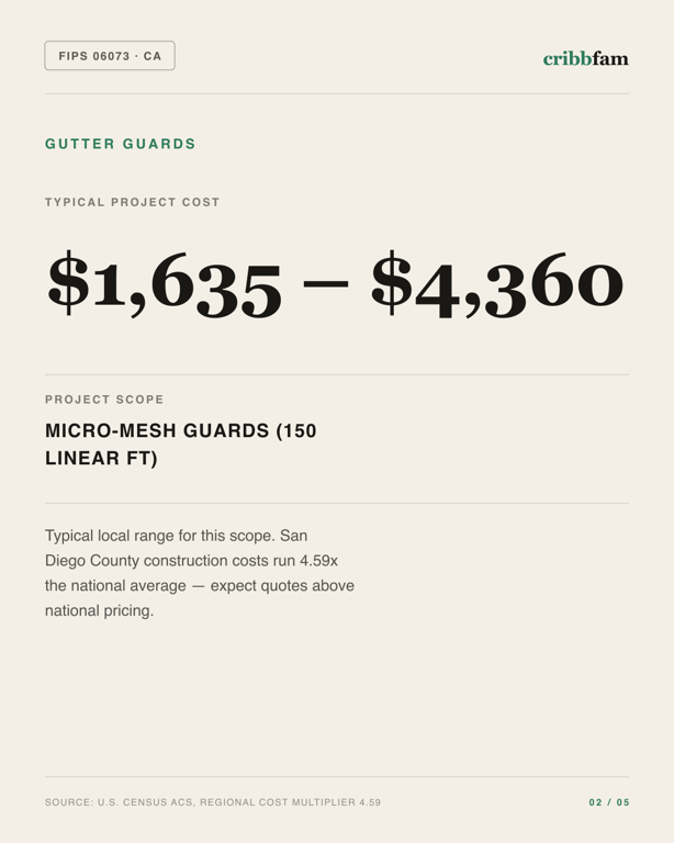 Gutter Guards in San Diego County, CA — typical local cost range