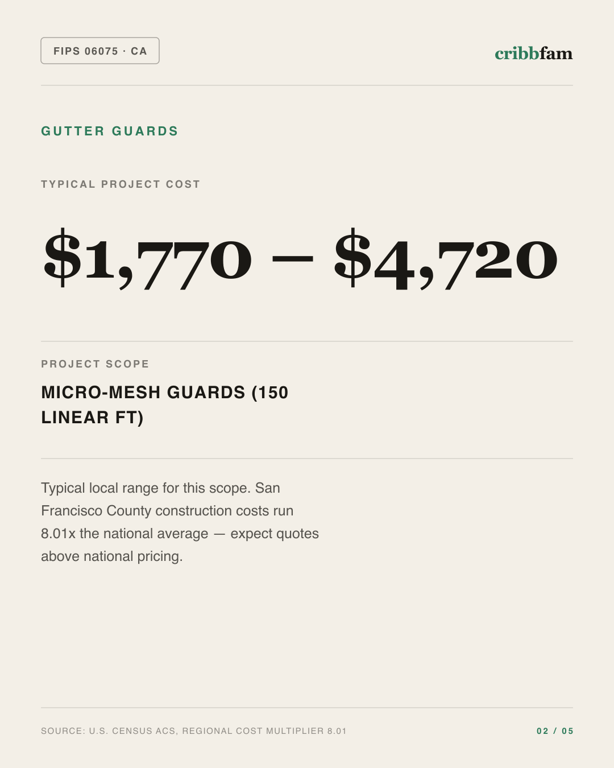 Gutter Guards in San Francisco County, CA — typical local cost range