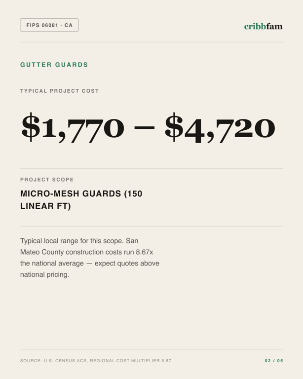Gutter Guards in San Mateo County, CA — typical local cost range
