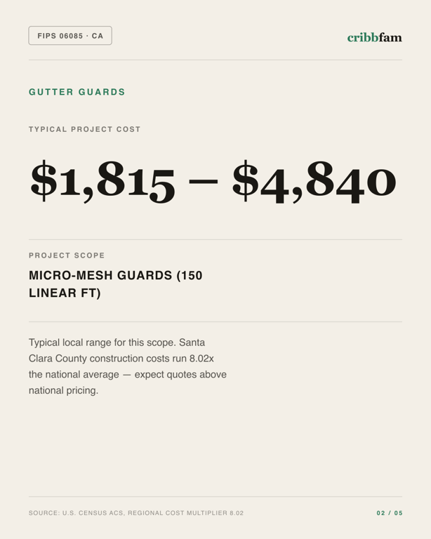 Gutter Guards in Santa Clara County, CA — typical local cost range