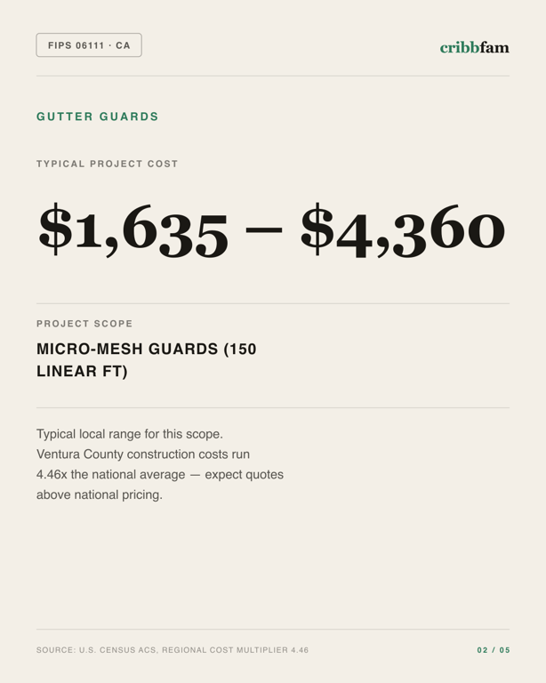 Gutter Guards in Ventura County, CA — typical local cost range