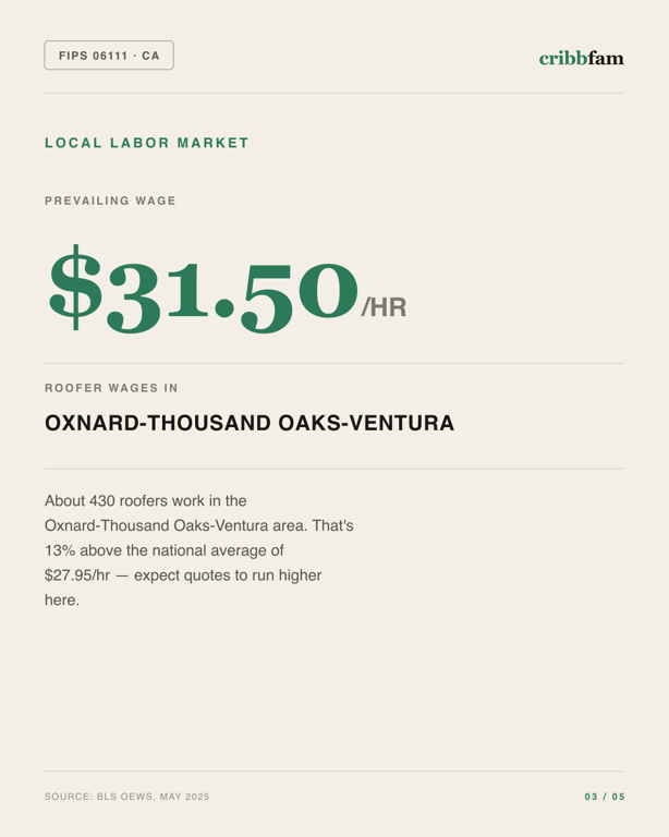 Gutter Guards in Ventura County, CA — local labor market data