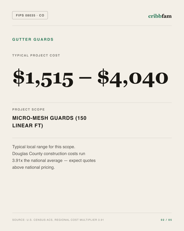 Gutter Guards in Douglas County, CO — typical local cost range