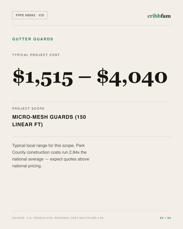 Gutter Guards in Park County, CO — typical local cost range