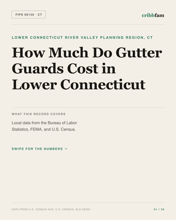 Gutter Guards in Lower Connecticut River Valley Planning Region, CT — regional cost snapshot