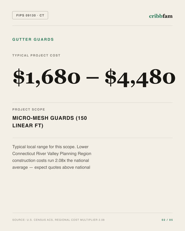 Gutter Guards in Lower Connecticut River Valley Planning Region, CT — typical local cost range