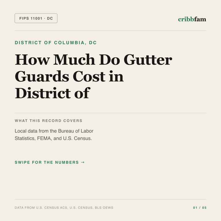 Gutter Guards cost snapshot for District of Columbia, DC