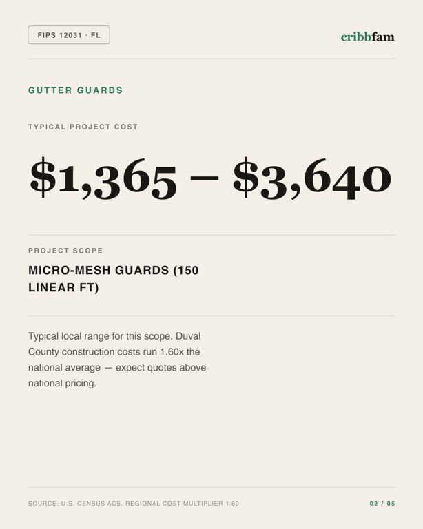 Gutter Guards in Duval County, FL — typical local cost range