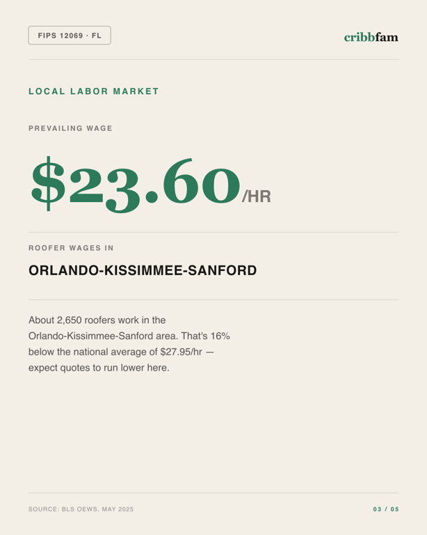 Gutter Guards in Lake County, FL — local labor market data