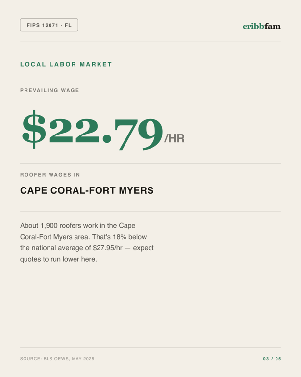 Gutter Guards in Lee County, FL — local labor market data