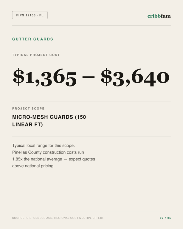 Gutter Guards in Pinellas County, FL — typical local cost range