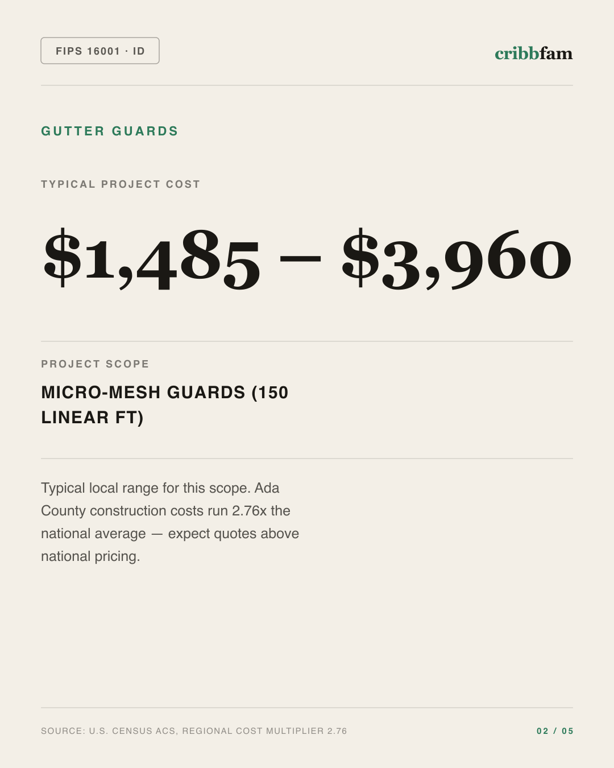 Gutter Guards in Ada County, ID — typical local cost range