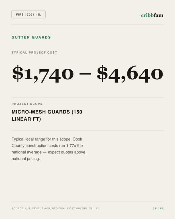 Gutter Guards in Cook County, IL — typical local cost range