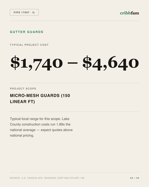 Gutter Guards in Lake County, IL — typical local cost range