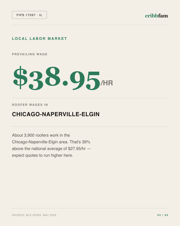 Gutter Guards in Lake County, IL — local labor market data
