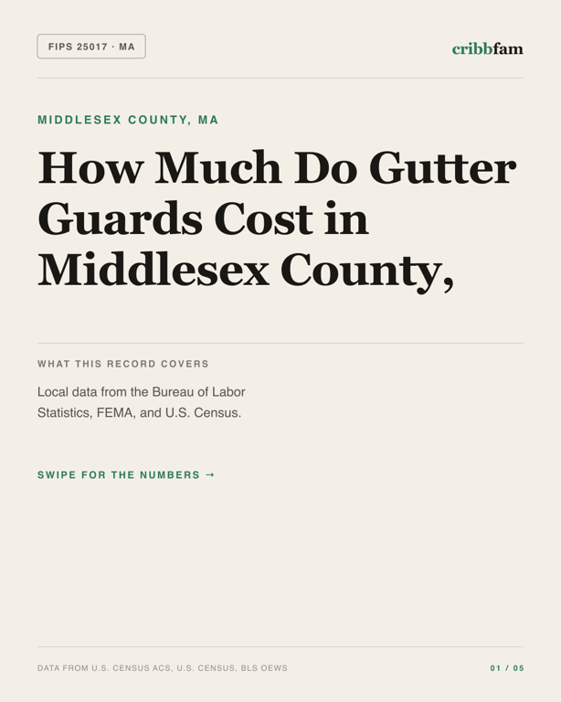 Gutter Guards in Middlesex County, MA — regional cost snapshot