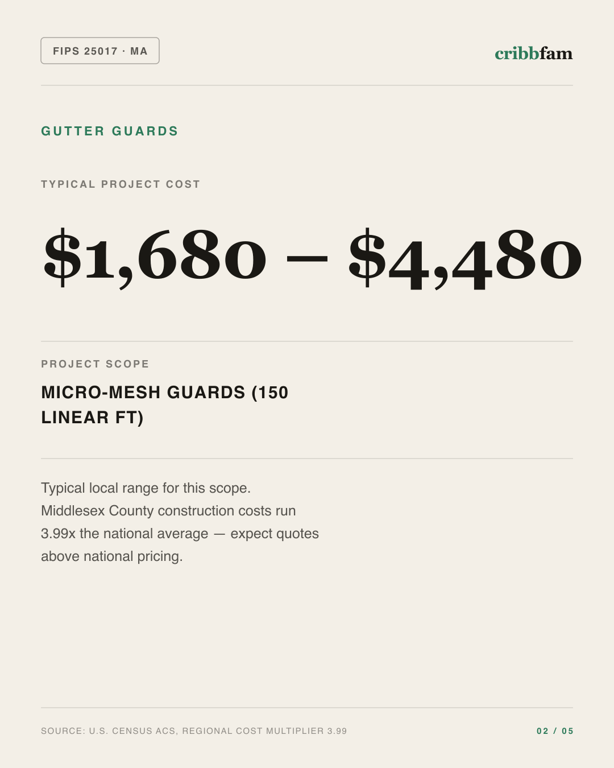 Gutter Guards in Middlesex County, MA — typical local cost range