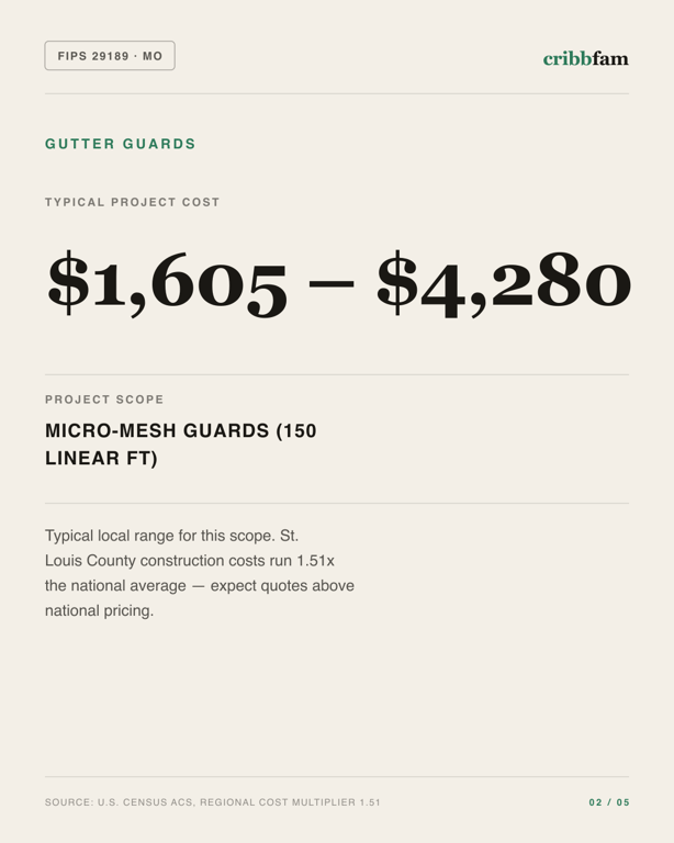 Gutter Guards in St Louis County, MO — typical local cost range