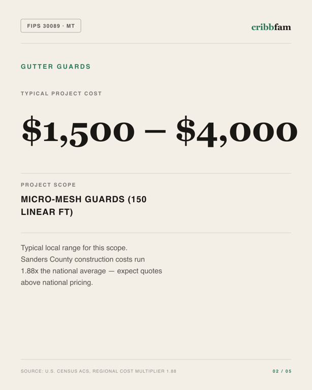 Gutter Guards in Sanders County, MT — typical local cost range
