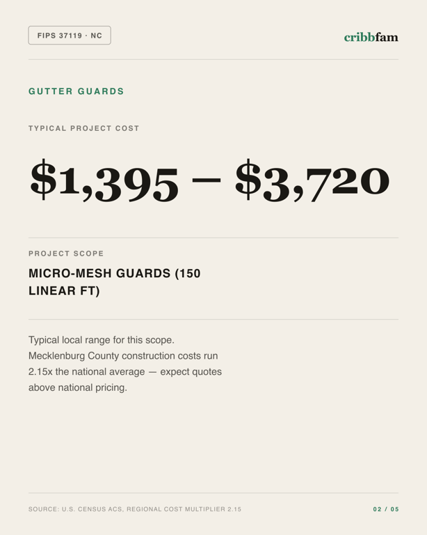 Gutter Guards in Mecklenburg County, NC — typical local cost range