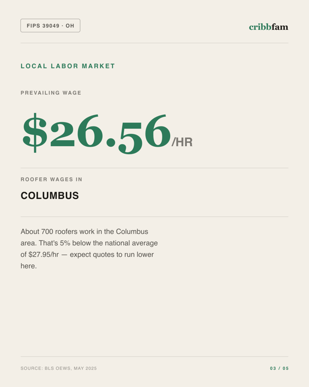 Gutter Guards in Franklin County, OH — local labor market data