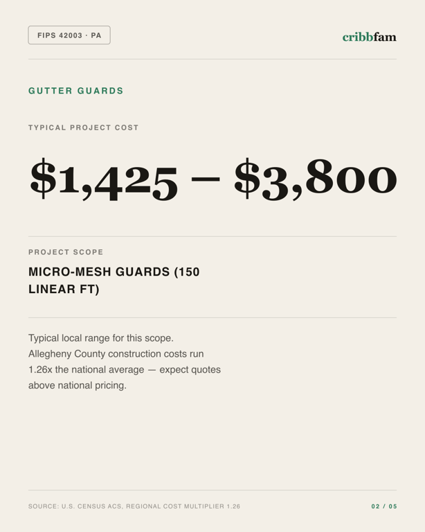 Gutter Guards in Allegheny County, PA — typical local cost range
