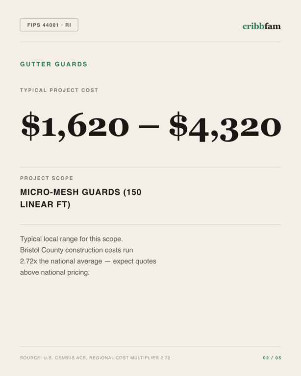 Gutter Guards in Bristol County, RI — typical local cost range