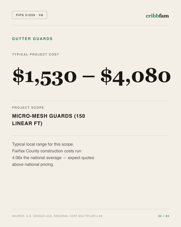 Gutter Guards in Fairfax County, VA — typical local cost range