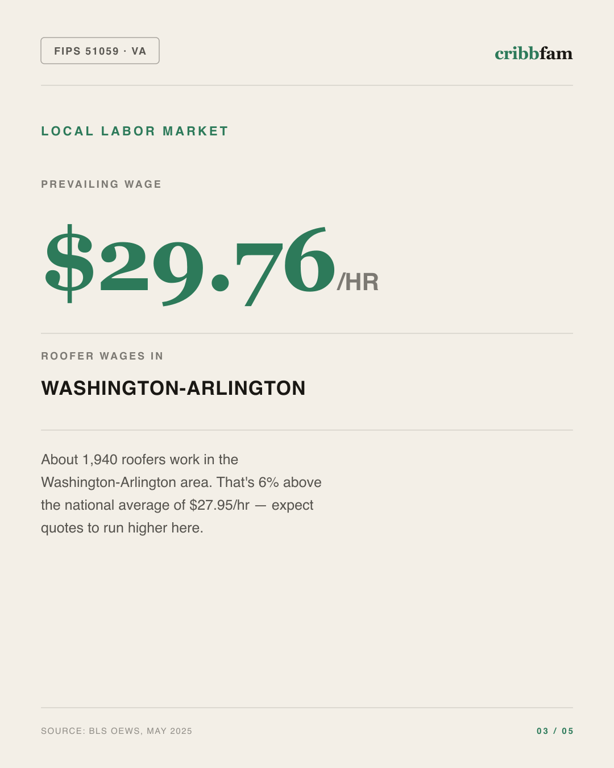 Gutter Guards in Fairfax County, VA — local labor market data