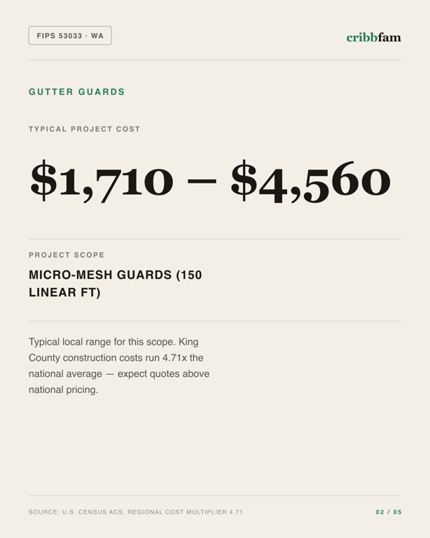 Gutter Guards in King County, WA — typical local cost range