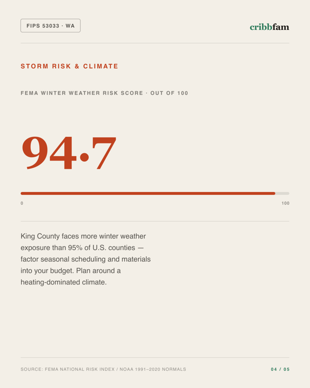 Gutter Guards in King County, WA — climate and hazard risk factors