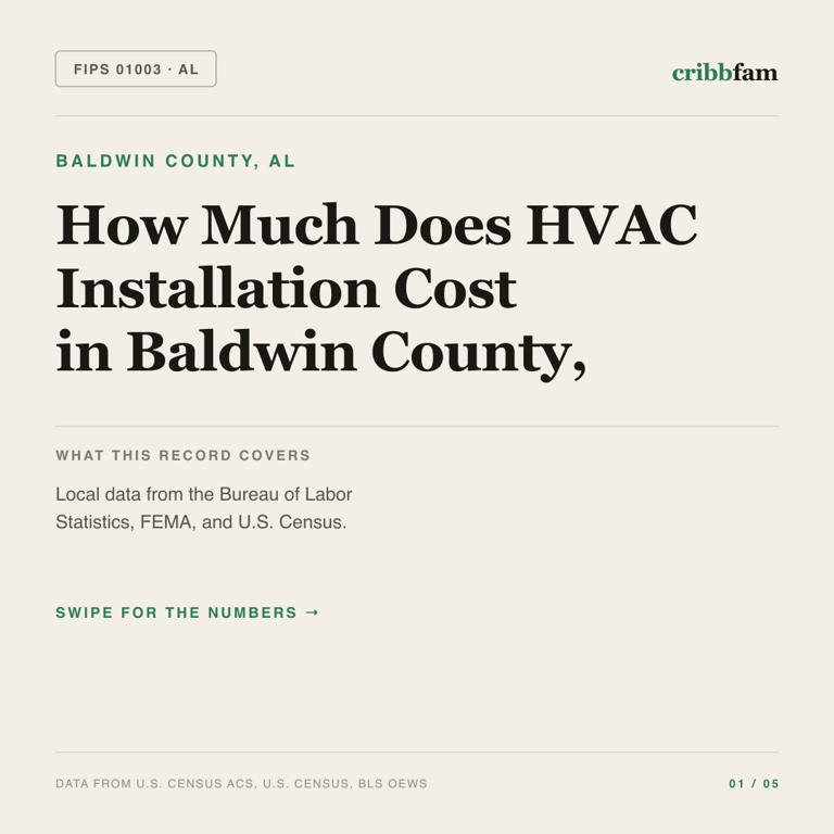 HVAC cost snapshot for Baldwin County, AL
