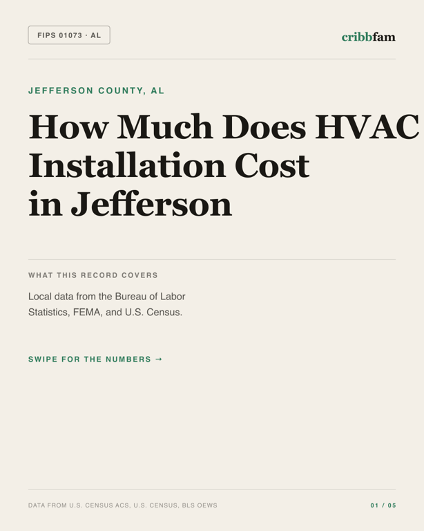 HVAC in Jefferson County, AL — regional cost snapshot