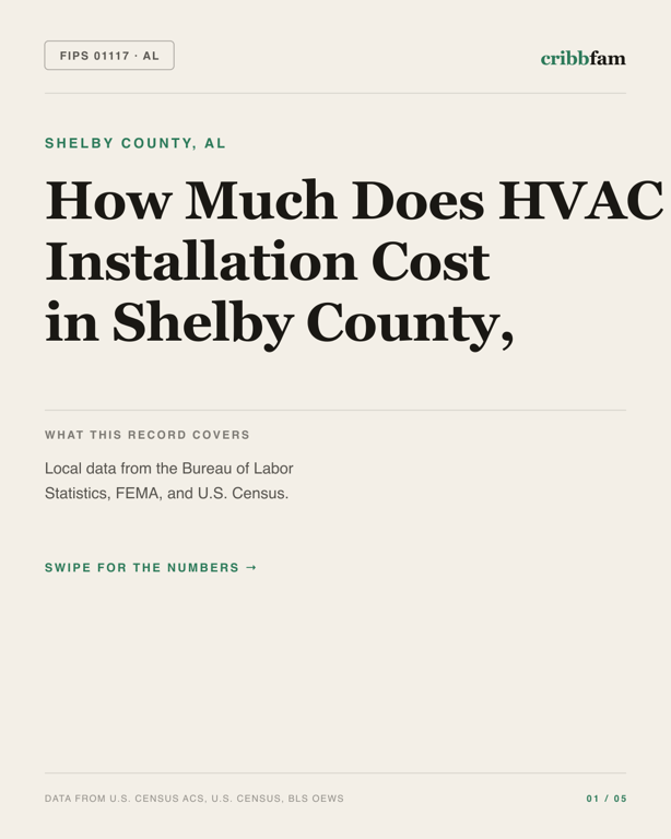 HVAC in Shelby County, AL — regional cost snapshot