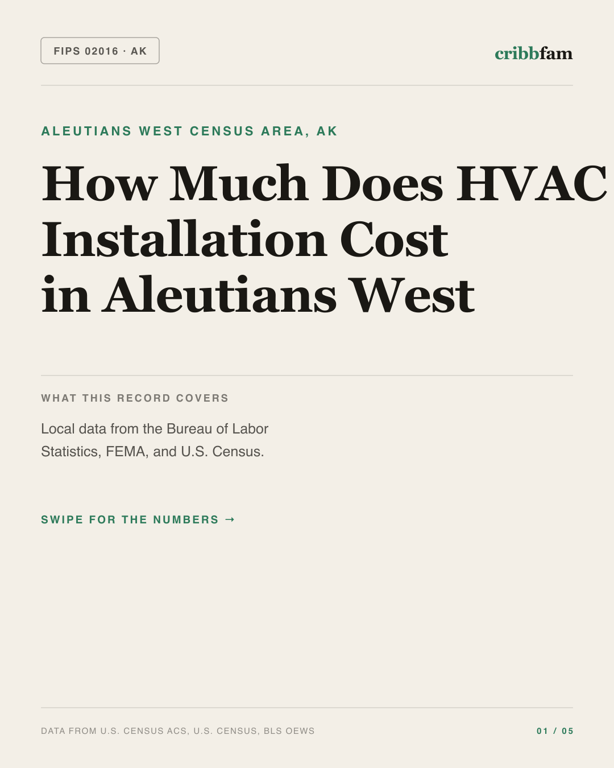 HVAC in Aleutians West Census Area, AK — regional cost snapshot