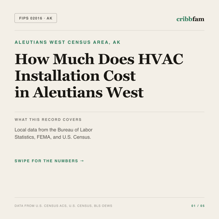 HVAC cost snapshot for Aleutians West Census Area, AK