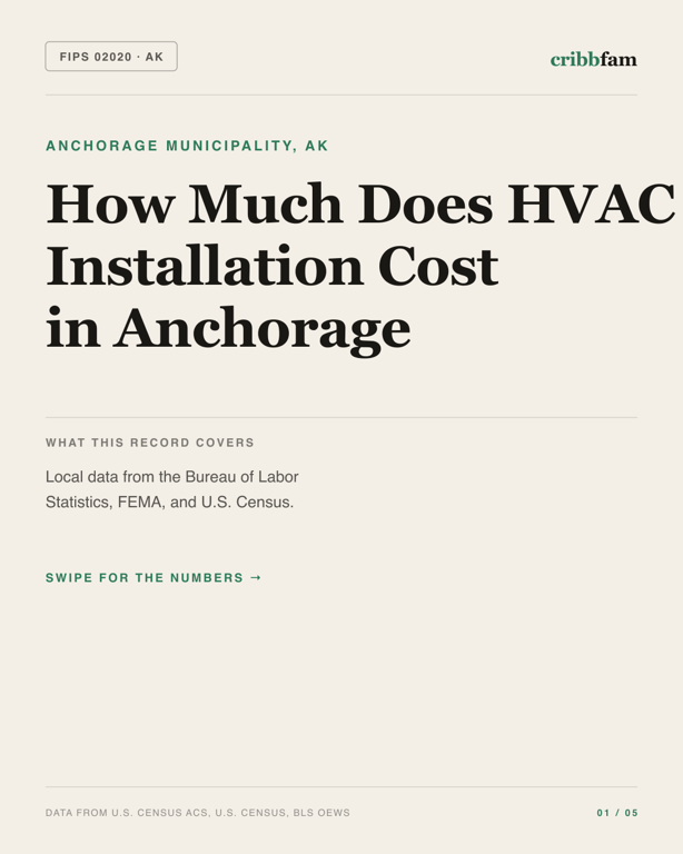 HVAC in Anchorage Municipality, AK — regional cost snapshot