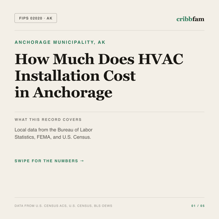 HVAC cost snapshot for Anchorage Municipality, AK
