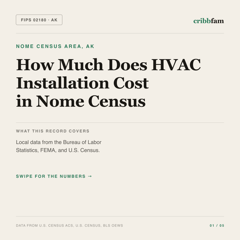 HVAC cost snapshot for Nome Census Area, AK