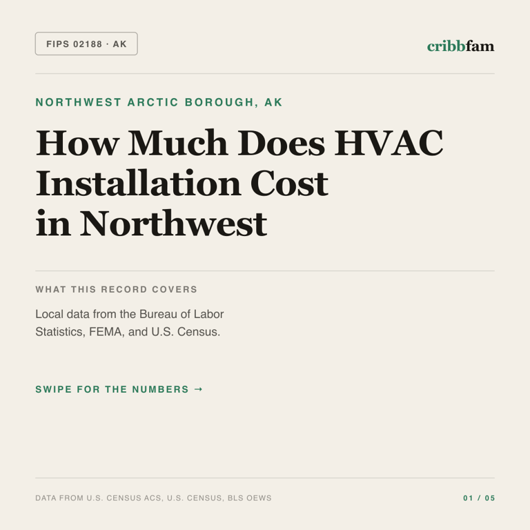 HVAC cost snapshot for Northwest Arctic Borough, AK