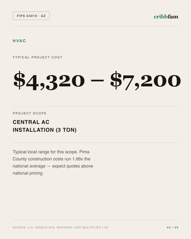 HVAC in Pima County, AZ — typical local cost range