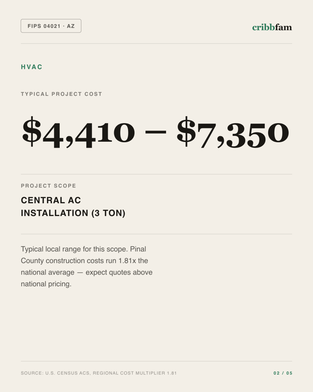 HVAC in Pinal County, AZ — typical local cost range