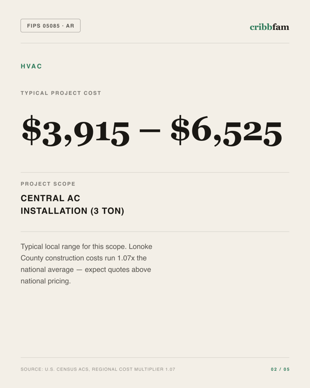 HVAC in Lonoke County, AR — typical local cost range
