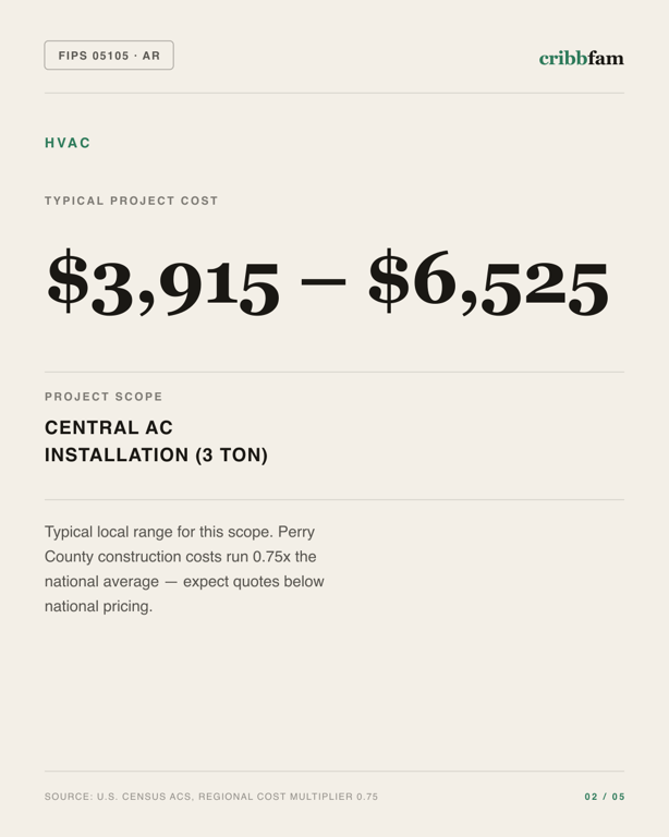 HVAC in Perry County, AR — typical local cost range