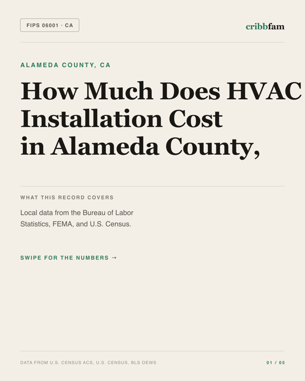 HVAC in Alameda County, CA — regional cost snapshot